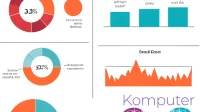 Cybersecurity statistics chart showing data breach costs, security incident rates, and firewall effectiveness in 2024